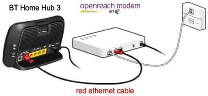 Can I replace my BT Home Hub with another router?