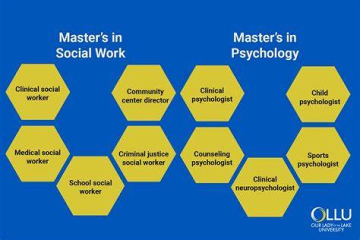 Can you be a counselor with a masters in social work?