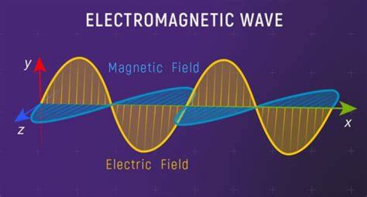 Do electromagnetic waves change speed?