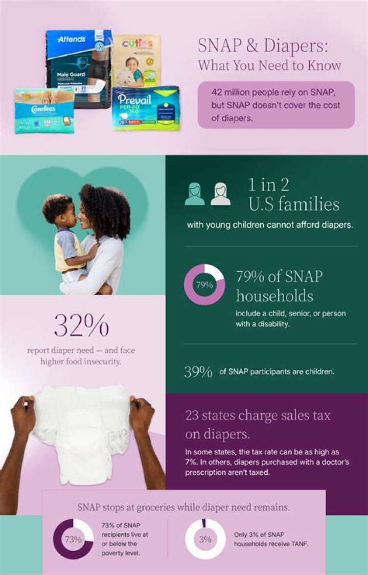 Do food stamps cover diapers?