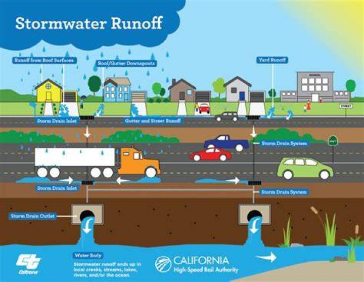 How can we prevent road runoff?