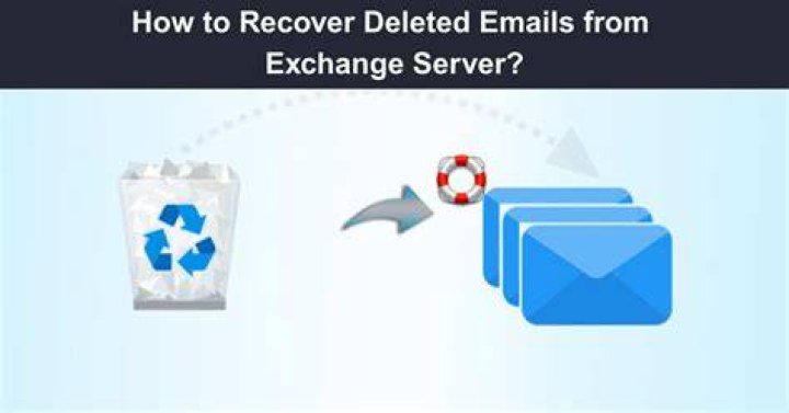 How long does Exchange Server keep deleted emails?