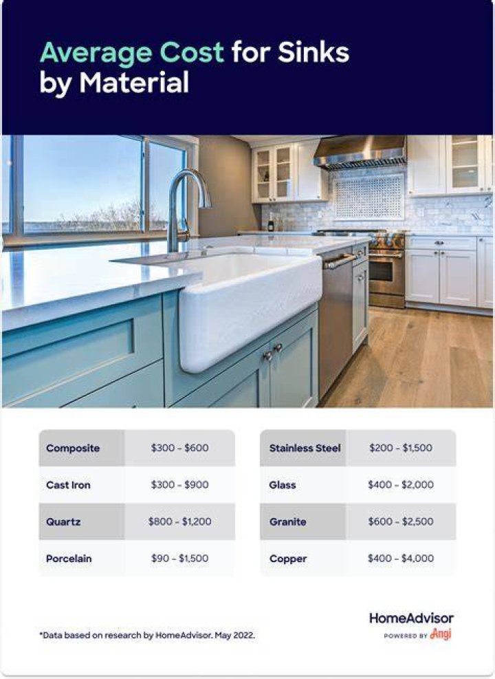 How much should a kitchen sink cost?