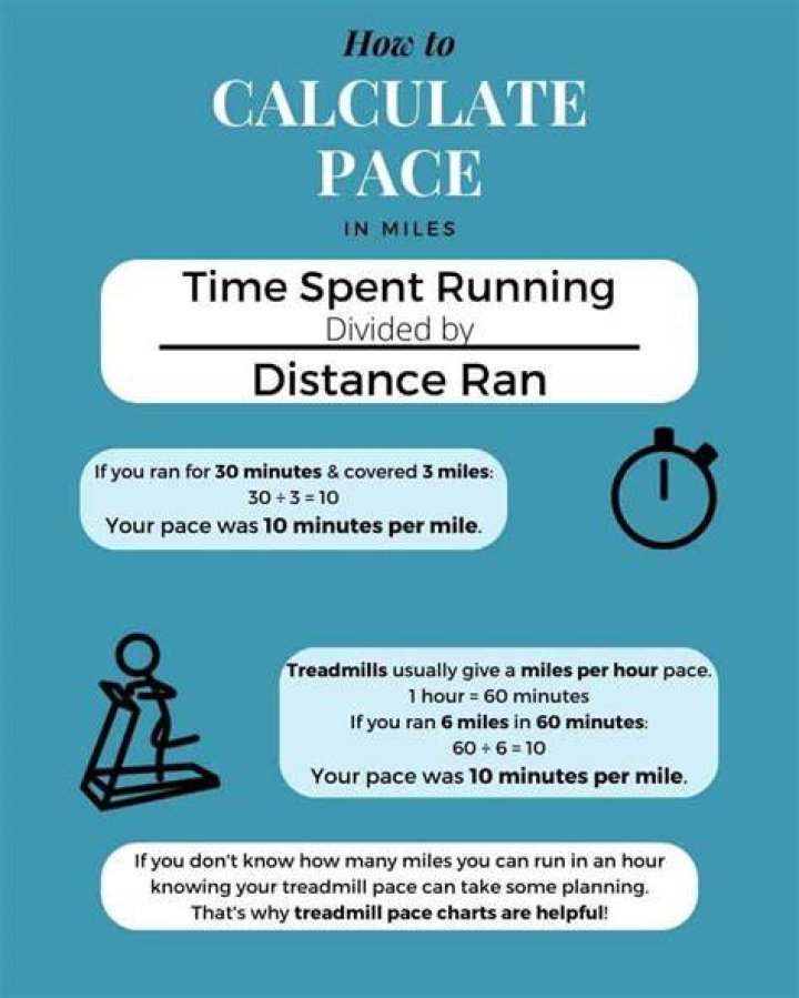 Is 9 minute miles a good pace?