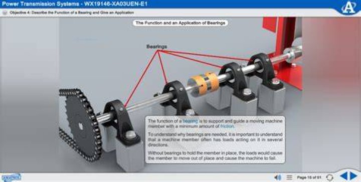 What are mechanical drives?