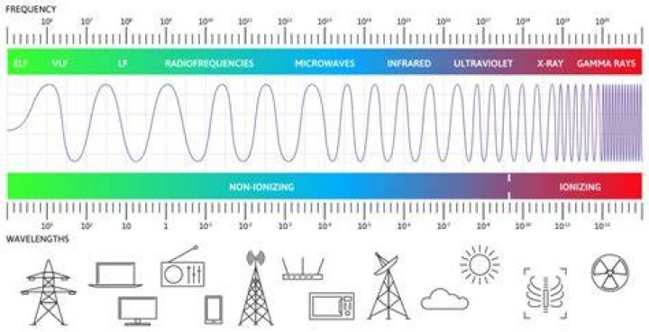 What are the frequency ranges?
