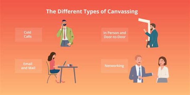 What does canvassing mean in sales?