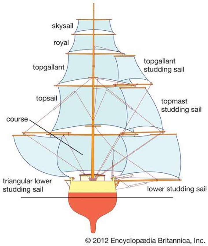 What is a sailing ship with three or more masts called?