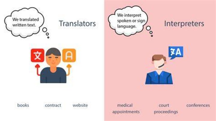 What is an interpreter for speech?