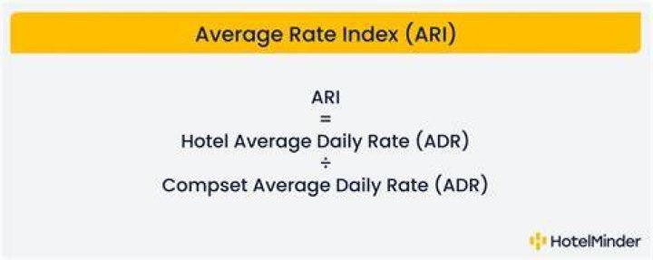 What is average rate index?