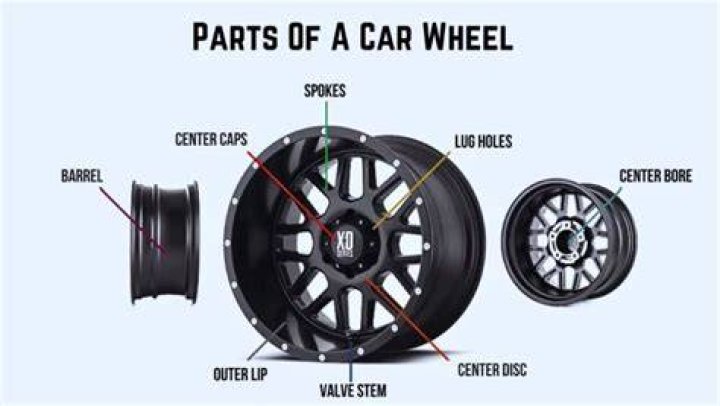 What is the part above the wheel called?
