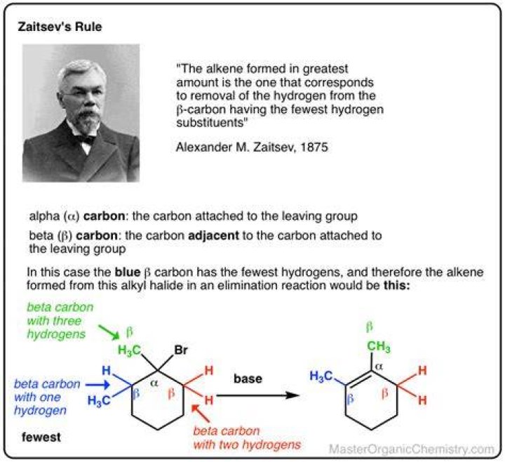 What is Zaitsev's rule Why does it work?