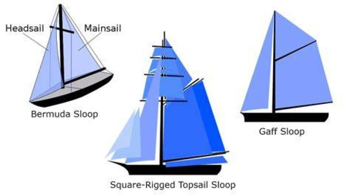 What kind of boat is a sloop?