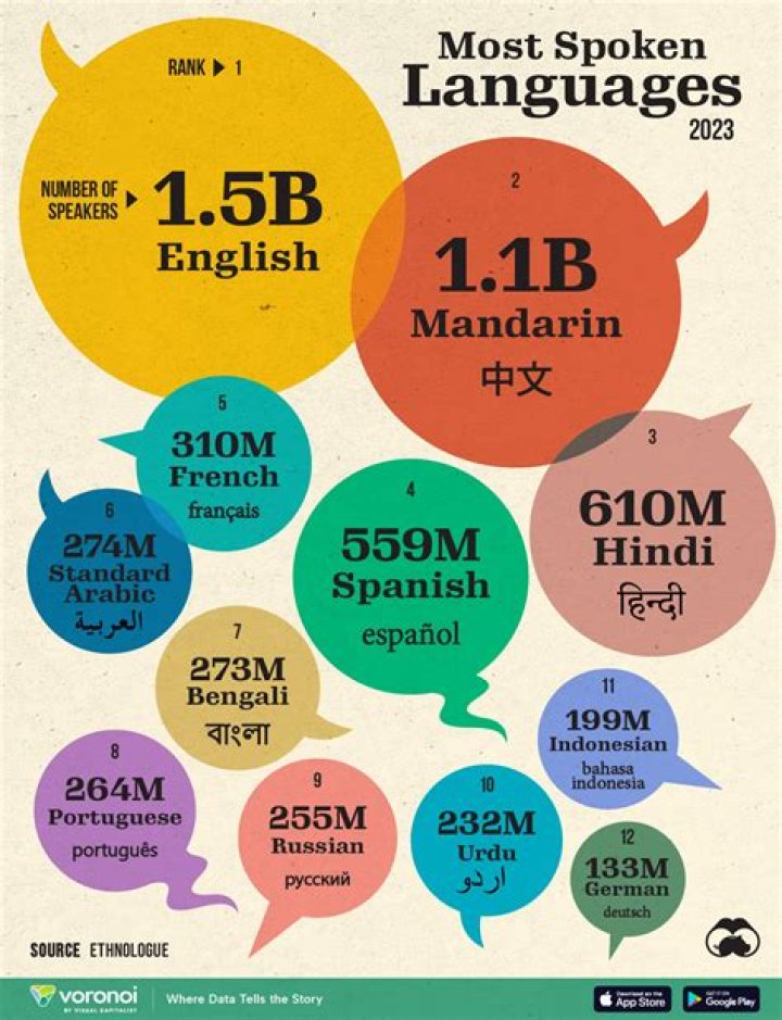 What language is spoken in Kandahar?